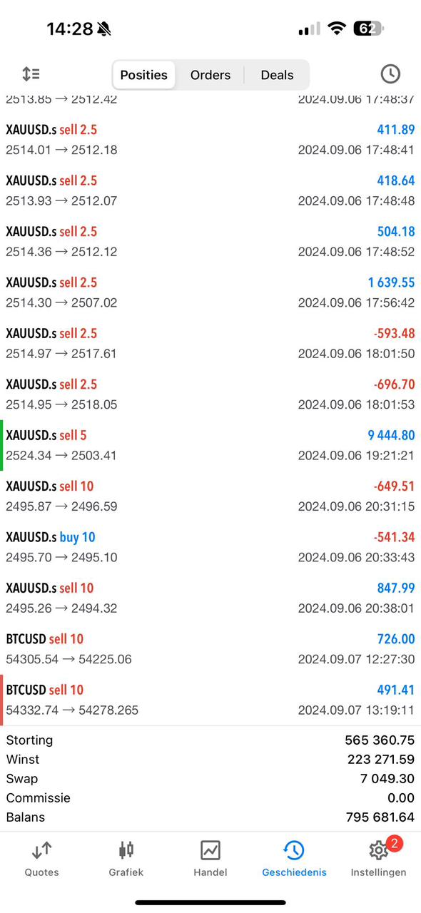 Trading Result 2